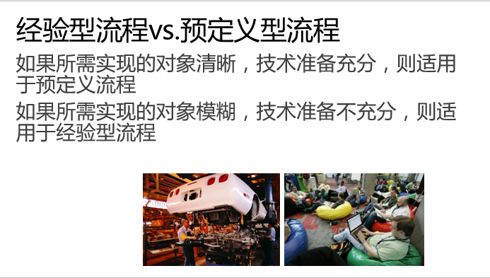 ../_images/predefined-and-adaptive.PNG
